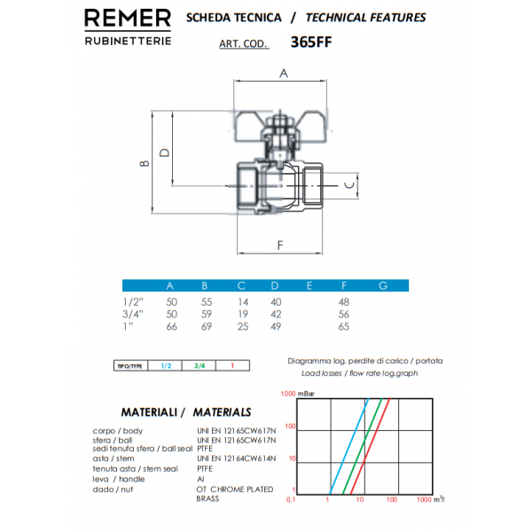 Кульовий кран повнопрохідний 3/4" з внутрішнім різьбленням REMER 365FF34
