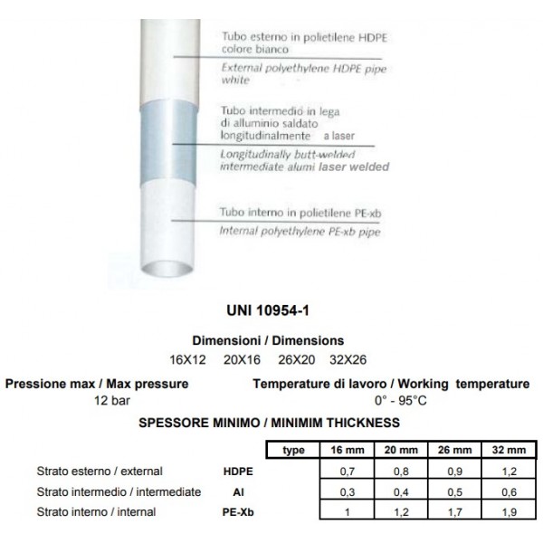 Труба металлопластиковая 16 х 2 мм 100 м REMER 49516