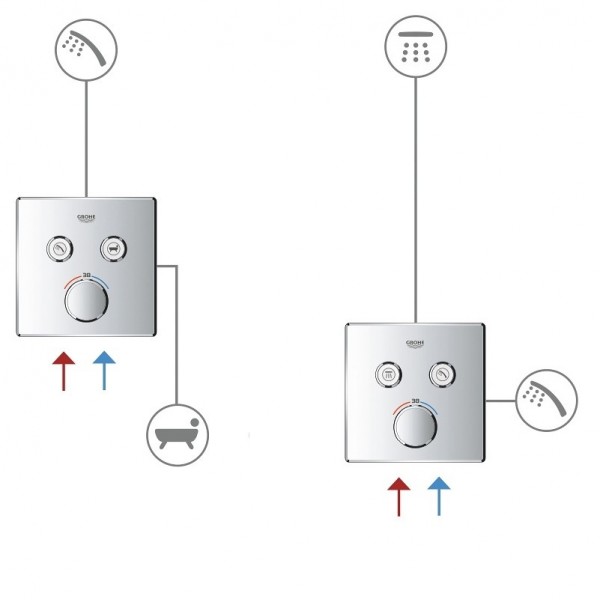 Змішувач для душу прихованого монтажу на 2 виходи Grohe Grohtherm SmartControl 29124000