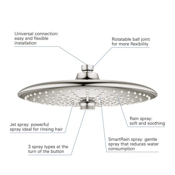 Лейка верхнего душа круглая Grohe Vitalio Joy 26462000