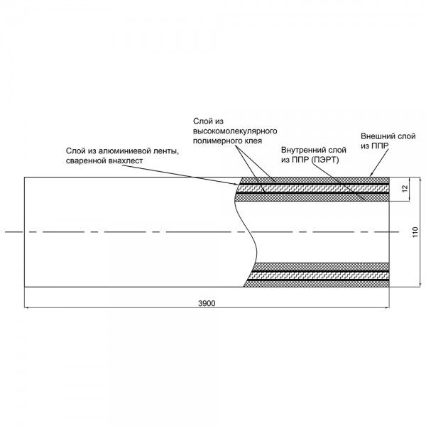 Труба PPR Blue Ocean PPR/Al/PPR армированная алюминием 110х12,0