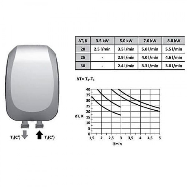 Проточный водонагреватель 3,5 кВт для кухни TESY InstaLine Kitchen IWH 35 X02 KI