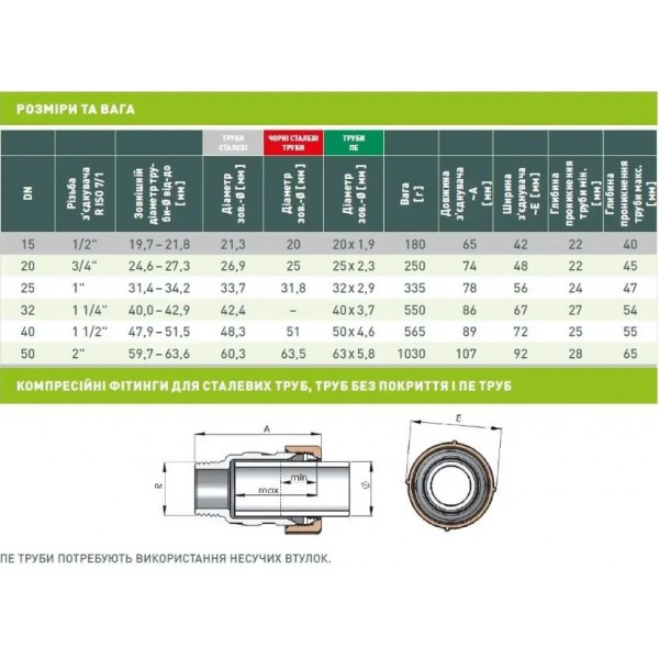 Муфта затискна Gebo 1/2" Х 19,7-21,8 мм DN15 17.195.00.01